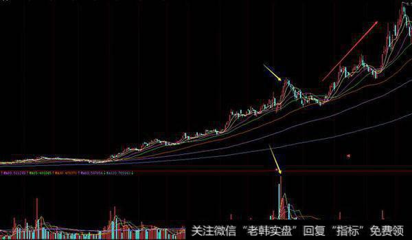 <a href='/jietaojuezhao/141983.html'>如何判断强势股</a>高位放量?