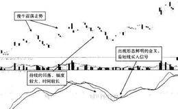 慢牛型震荡走势中