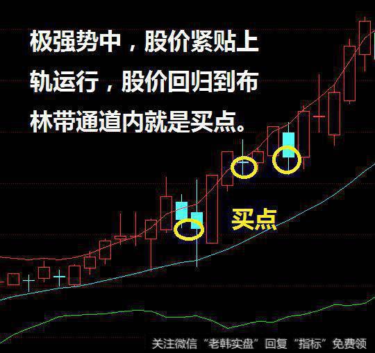 如何运用BOLL简单挑选强势股？