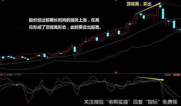 如何运用BOLL简单挑选强势股？