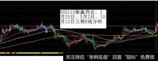 经常亏钱的散户如何寻找主力创新高和高控盘的<a href='/qiangshigu/'>强势股</a>？