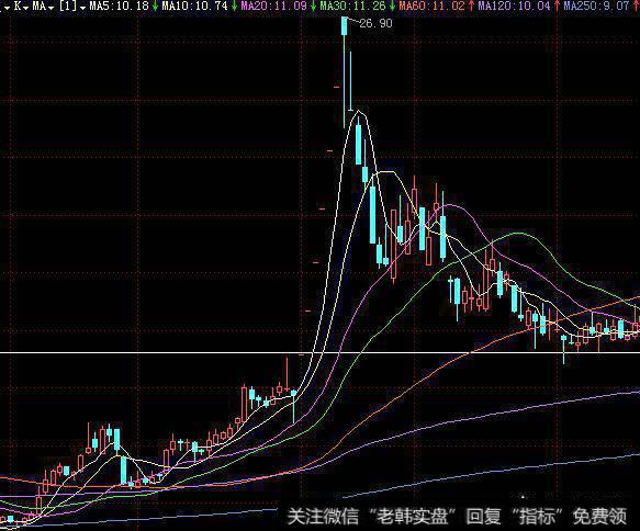 主线清晰，如何寻<a href='/feihu/264548.html'>找强势股</a>？