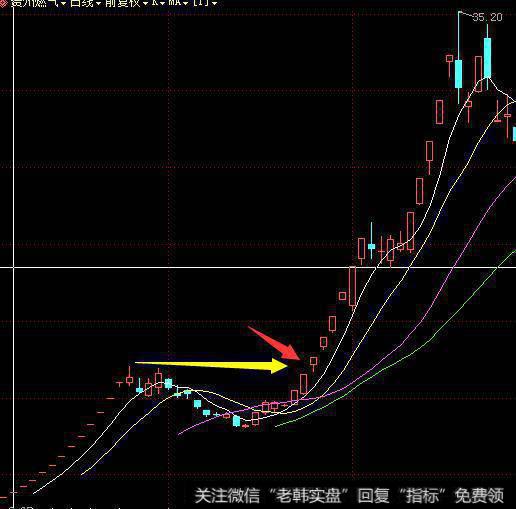 主线清晰，如何寻找强势股？