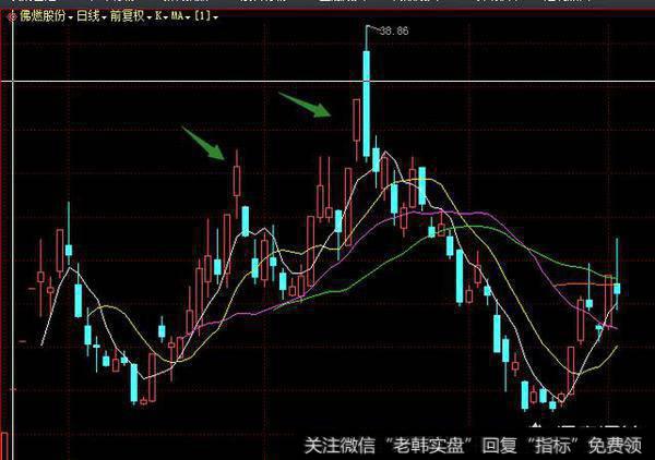 主线清晰，如何寻找强势股？