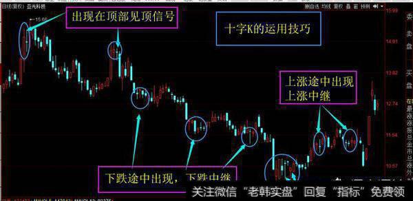 怎么用K线或者K线组合形态给出的信号买入强势股？