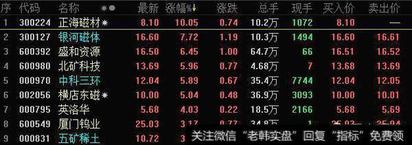 如何从板块的联动性判断上涨<a href='/qiangshigu/'>强势股</a>技巧?