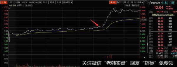 如何从板块的联动性判断上涨强势股技巧?