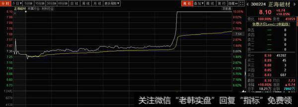 如何从板块的联动性判断上涨强势股技巧？