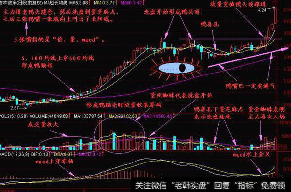 如何通过“老鸭头”战法提前捕捉<a href='/qiangshigu/'>强势股</a>？