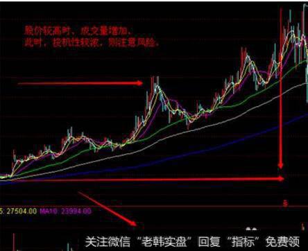 股市小白如何通过成交量寻找真正的<a href='/qiangshigu/'>强势股</a>？