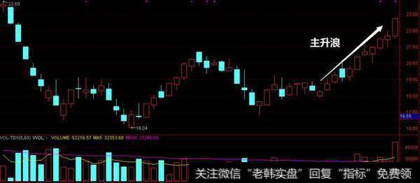 如何用五大技巧辨识“未来强势股”？