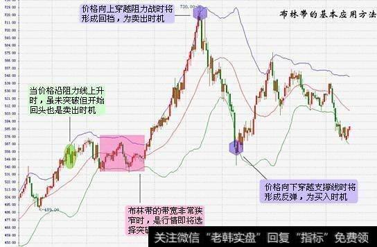 如何用五大技巧辨识“未来强势股”？