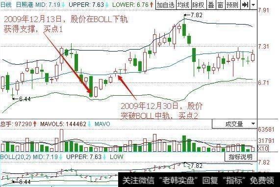 如何用五大技巧辨识“未来强势股”？