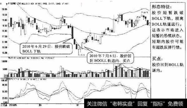 如何用五大技巧辨识“未来强势股”？