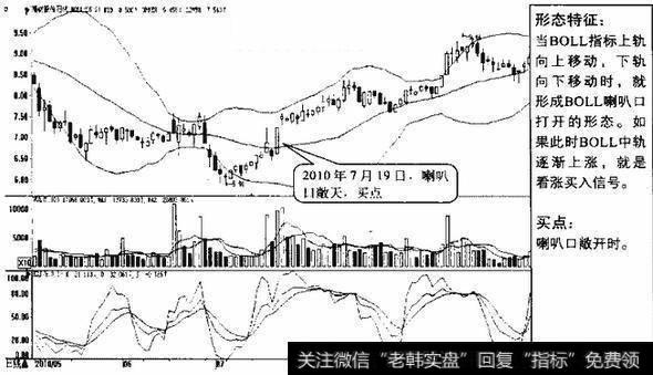 如何用五大技巧辨识“未来强势股”？