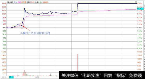 如何用分时均线<a href='/feihu/264548.html'>找强势股</a>？