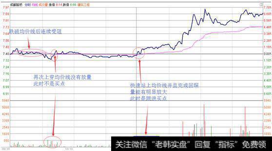 如何用分时均线找强势股？