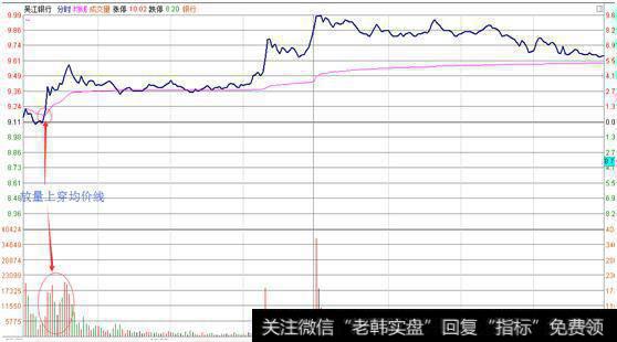 如何用分时均线找强势股？