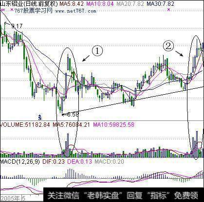 强势股操作技巧有哪些，具体有哪些选股方法？