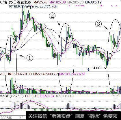 强势股操作技巧有哪些，具体有哪些选股方法？