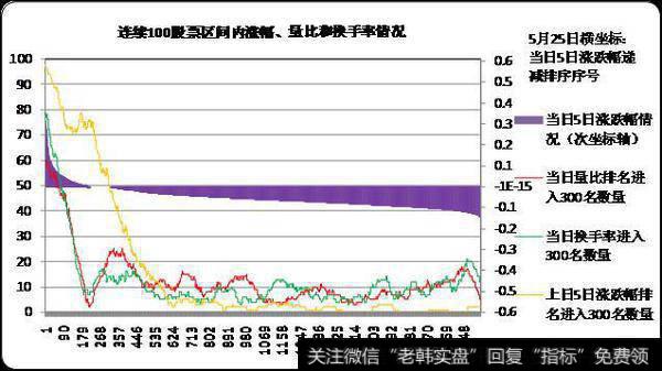 用成交量怎么样有效的捉到强势股？要注意什么？