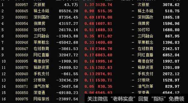 短线买入强势股的方法是啥？