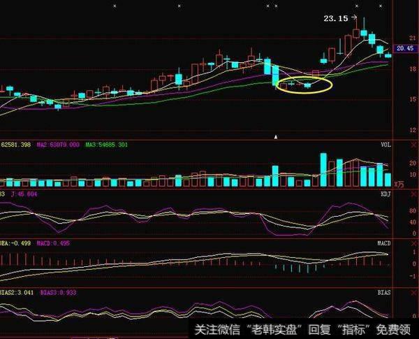 短线买入强势股的方法是啥？