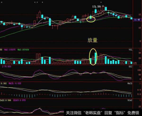 短线买入强势股的方法是啥？