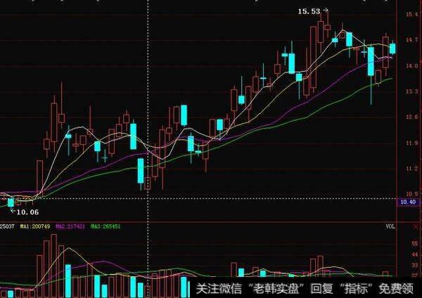 短线买入强势股的方法是啥？