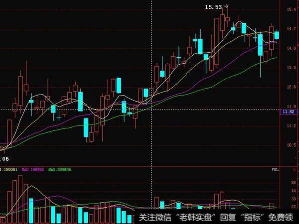 短线买入强势股的方法是啥？
