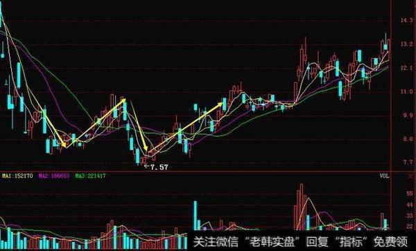 短线买入强势股的方法是啥？