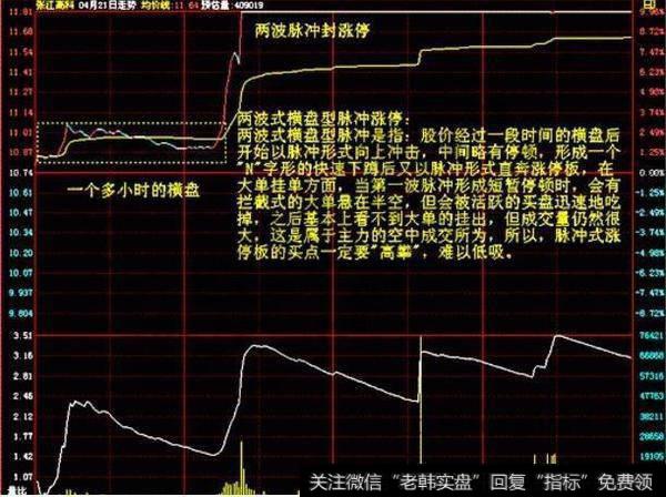短线买入强势股的方法是啥？