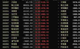 短线买入强势股的方法是啥？