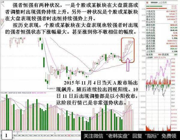 大盘强势反弹，该如何筛选更好的强势股操作？