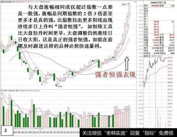 大盘强势反弹，该如何筛选更好的强势股操作？