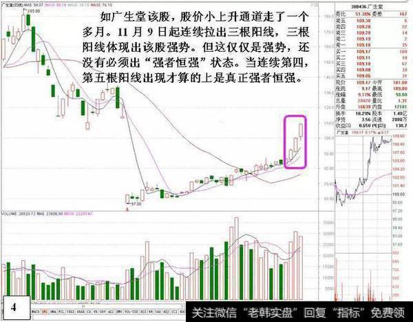 大盘强势反弹，该如何筛选更好的强势股操作？