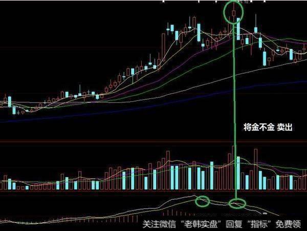 如何用macd精准买卖？掌握把握强势股？