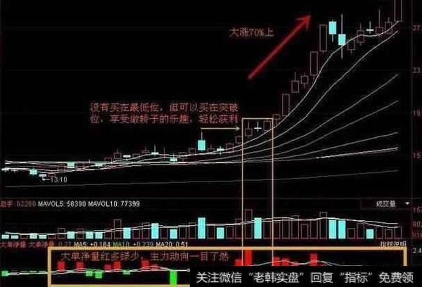 如何通过“炮坑<a href='/gpxipan/'>洗盘</a>”选<a href='/qiangshigu/'>强势股</a>？