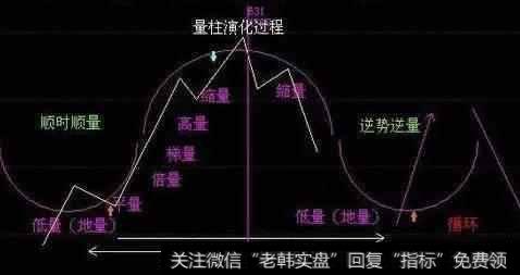 如何通过“炮坑洗盘”选强势股？