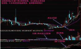 周K线是如何选强势股的？散户怎么一抓一个准？