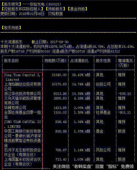 怎样才能抓住底部快速拉升的强势股个股？