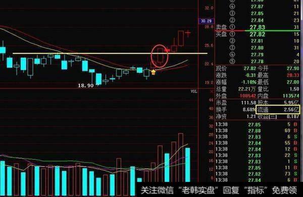 怎么看出是不是有强势股？抓强势股具体有哪些操作？