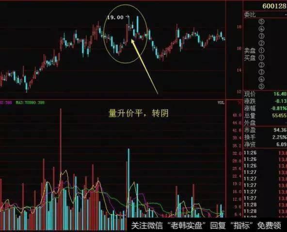 怎么看出是不是有强势股？抓强势股具体有哪些操作？