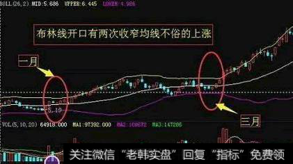 怎么运用布林线选股?