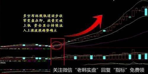 怎么运用布林线选股?