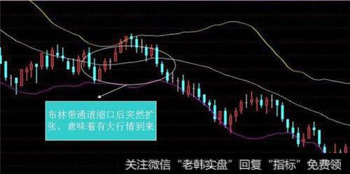 怎么运用布林线选股?