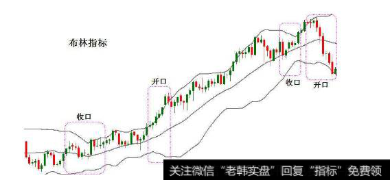 什么是布林线,布林线选股技巧实用吗?