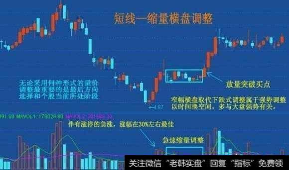 散户该如何把握量价选股方法来抓强势股？