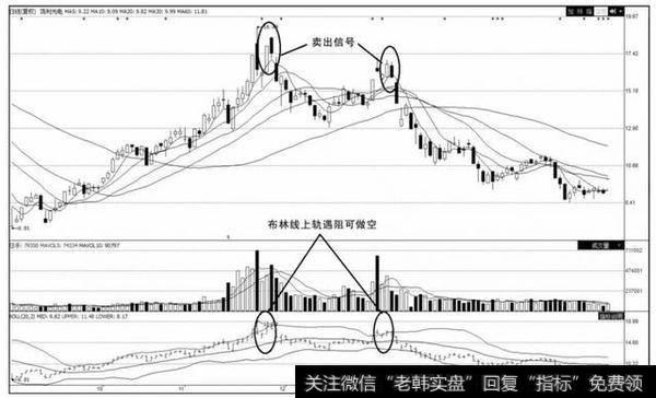 怎样运用布林线下轨判断买卖点？