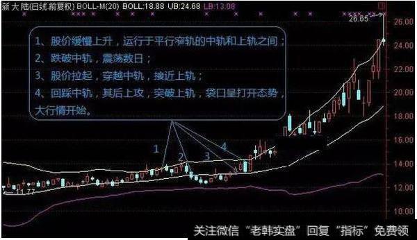 MACD，KDJ和布林线，哪个炒股指标最为重要？